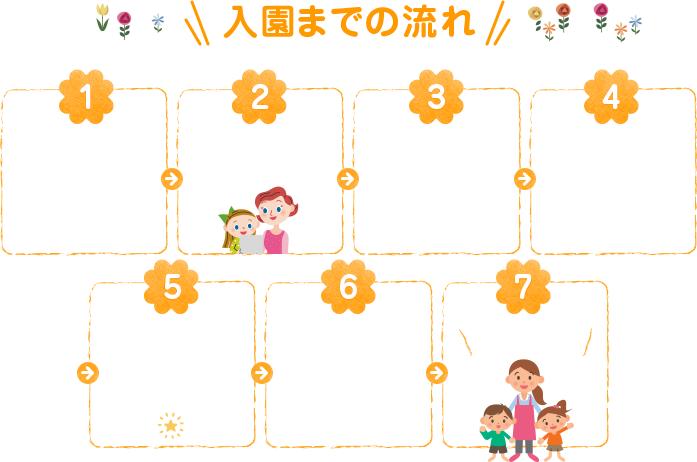 入園までの流れ